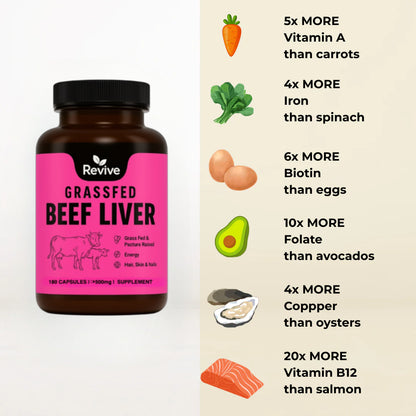 Revive™ Grass-Fed Beef Liver Superfood Capsules for Women