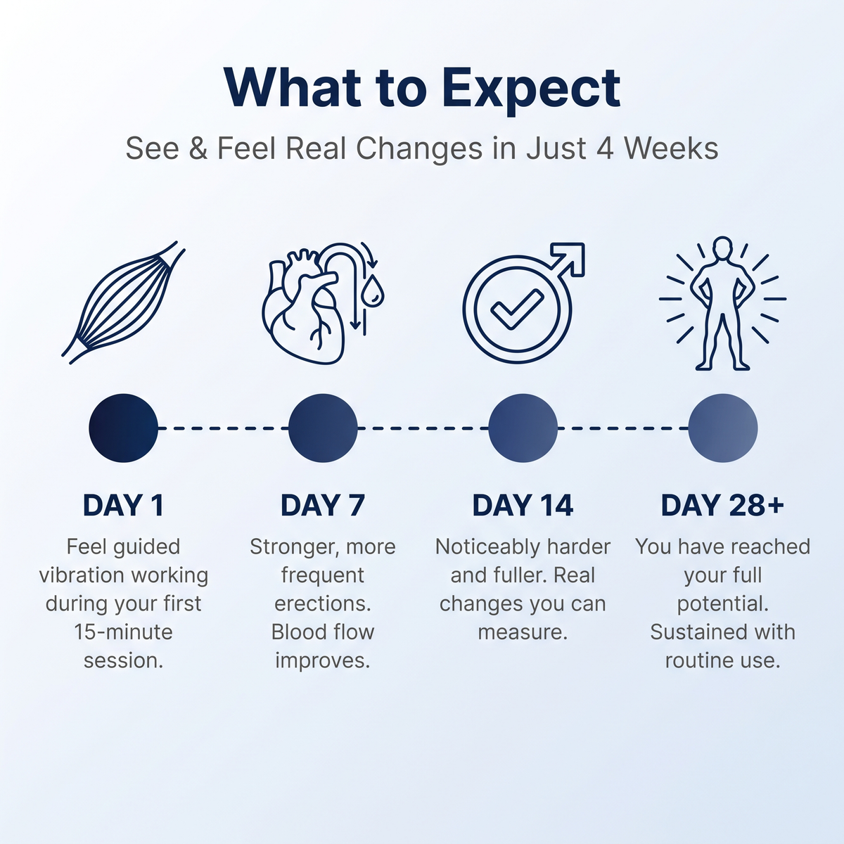 Revive™ Pelvic Pulse for Enhanced Male Performance