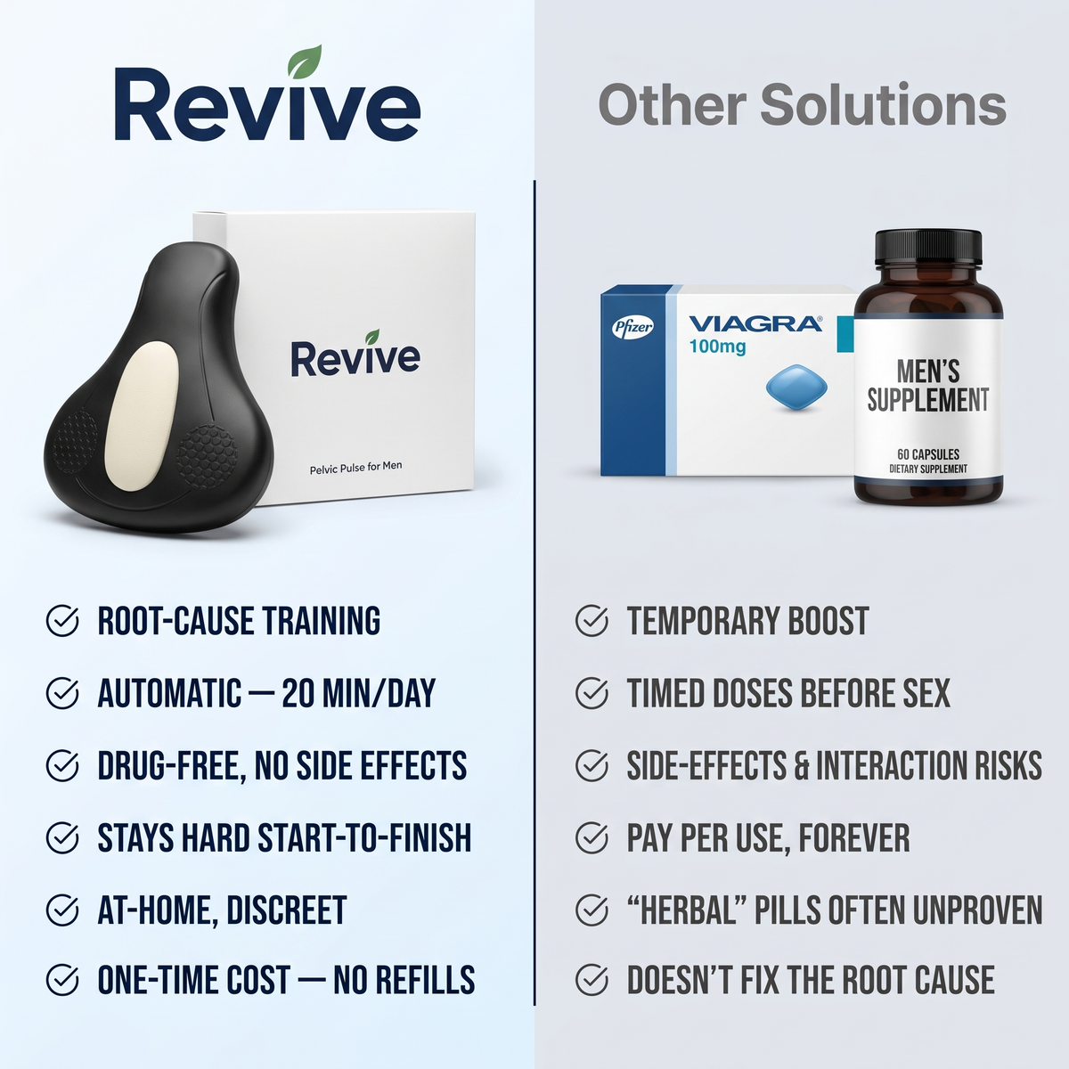 Revive™ Pelvic Pulse for Enhanced Male Performance