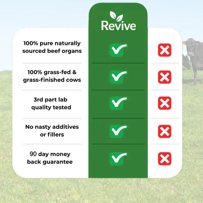 Revive™ Grass-Fed Beef Liver Capsules- The Daily Foundation Men Need for Strength, Drive & Hormonal Balance